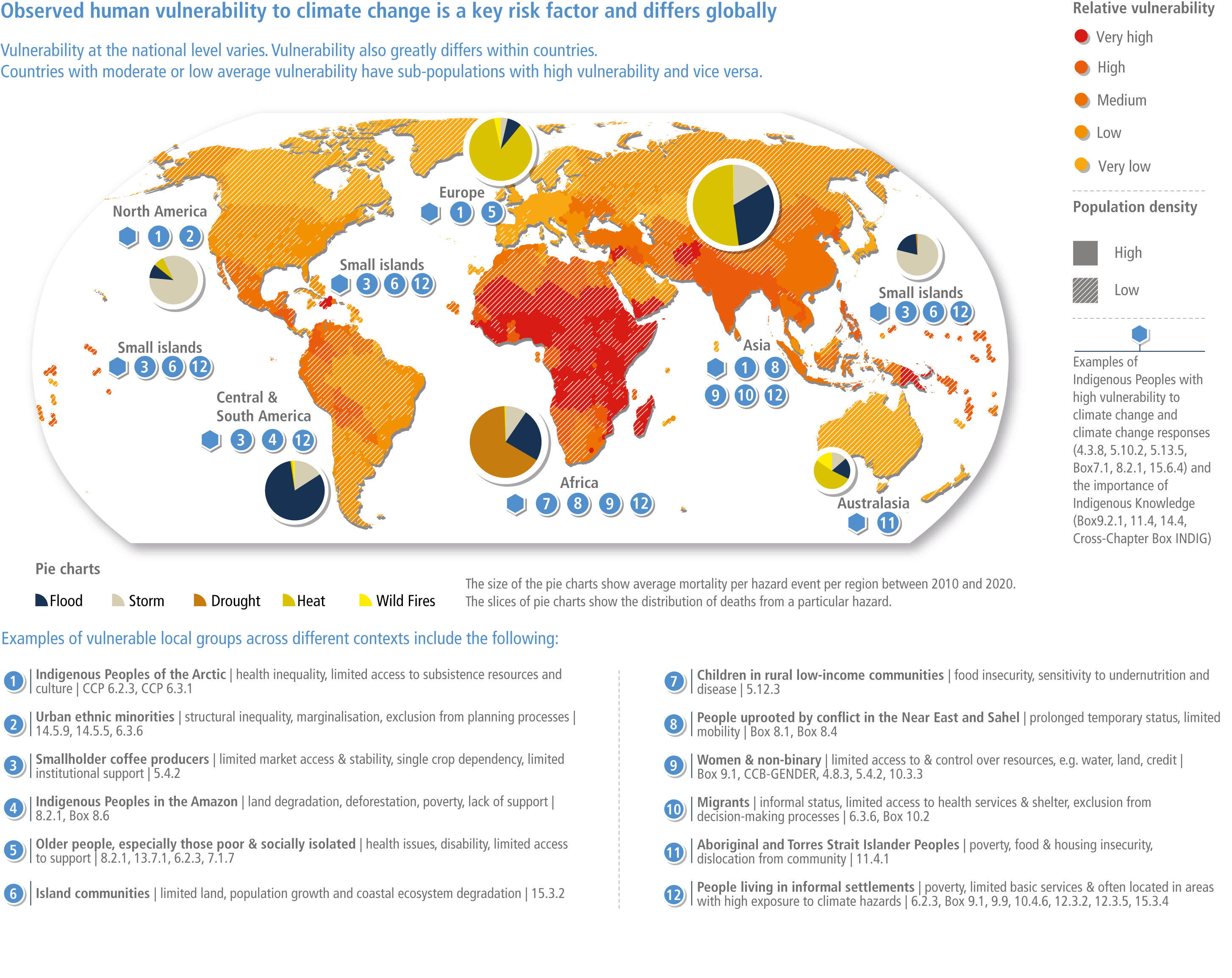 Global map of vulnerability